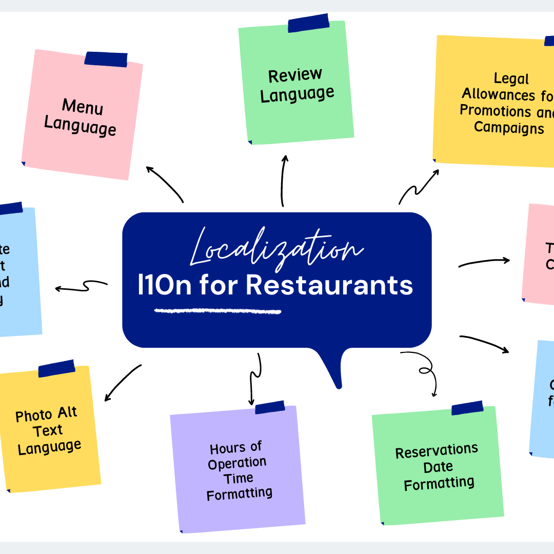 l10n localization for restaurant infograph